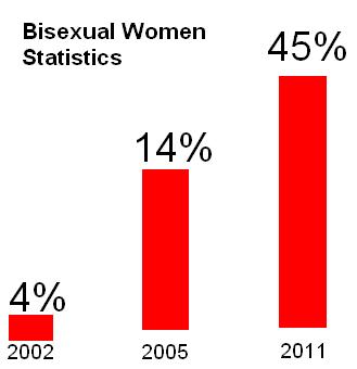 Bisexual Surveys 20